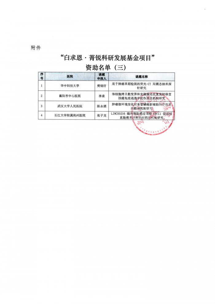 【盖章版】关于“白求恩·菁锐科研发展基金项目”的资助决定（三）-2.png