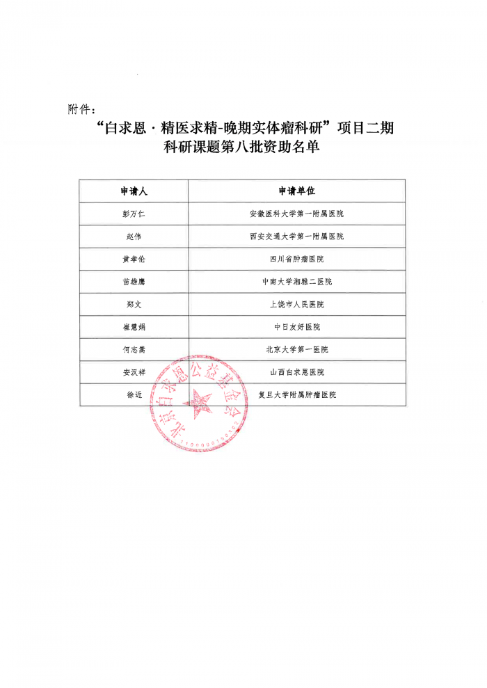 “白求恩·精医求精-晚期实体瘤科研”项目二期第八批资助决定盖章版-吴世虎231122-2.png