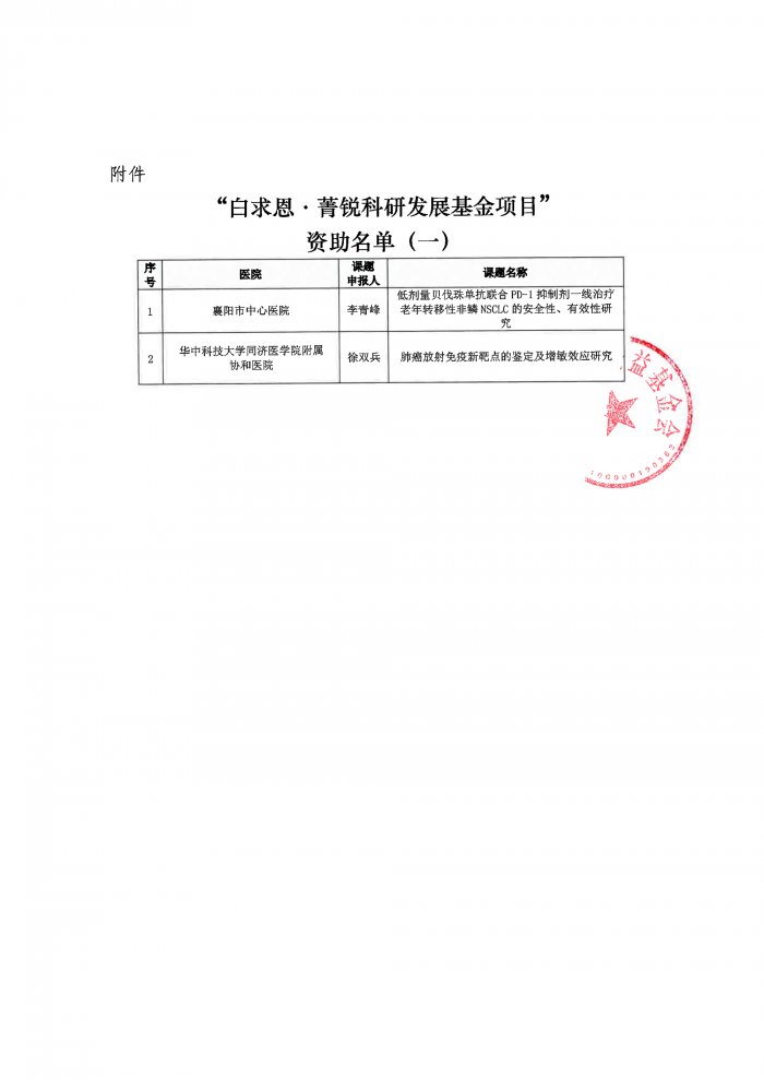 【盖章版】关于“白求恩·菁锐科研发展基金项目”的资助决定（一）-231018-2.png