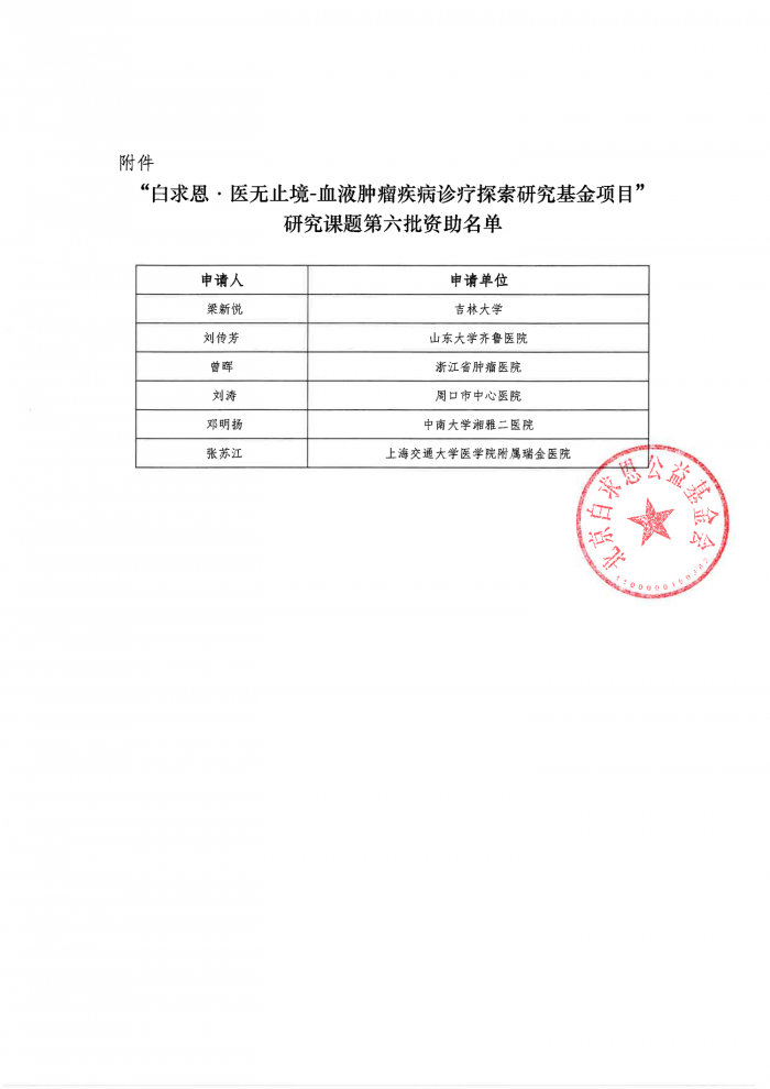 关于”白求恩·医无止境-血液肿瘤疾病诊疗探索研究基金“项目研究课题第六批资助决定-基金会盖章版-(1)-2.png