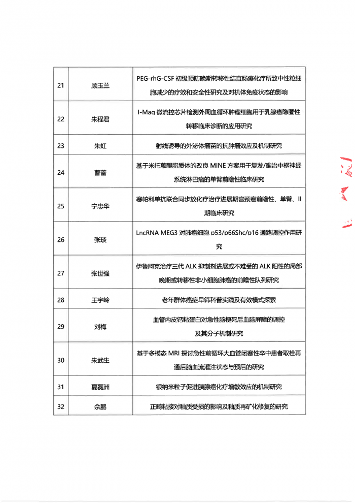 【盖章版】关于“白求恩·医学科学研究基金”项目的资助决定（四）-4.png