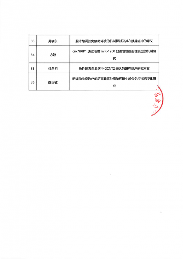 【盖章版】关于“白求恩·医学科学研究基金”项目的资助决定（四）-5.png