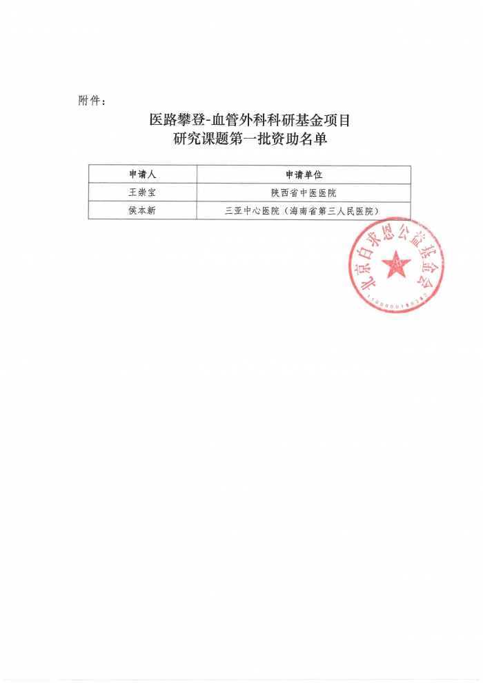 2025.07.04-关于“医路攀登-血管外科科研基金项目“研究课题第一批资助决定-基金会盖章版_页面_2.jpg