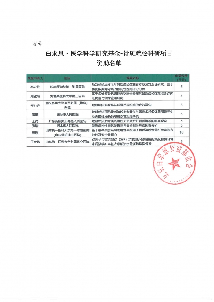 2025.08.15-【盖章】关于“白求恩·医学科学研究基金-骨质疏松科研项目”的资助决定-20250812 (1) (1)_页面_2.jpg