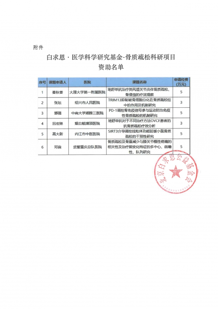 2025.07.14-【盖章】关于“白求恩·医学科学研究基金-骨质疏松科研项目”的资助决定-20250710_页面_2.jpg