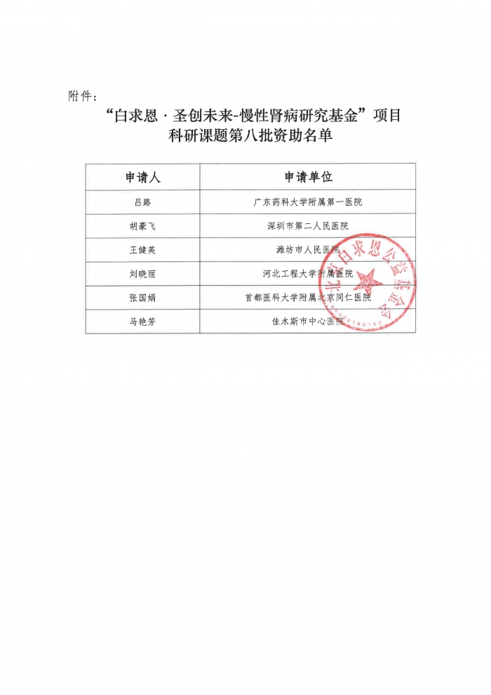 【已盖章】关于白求恩·圣创未来-慢性肾病研究基金项目科研课题第八批资助决定-20250616_页面_2.jpg