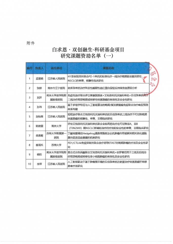 【盖章版】关于白求恩·双创融生-科研基金项目的资助决定（一） (1)_页面_2.jpg