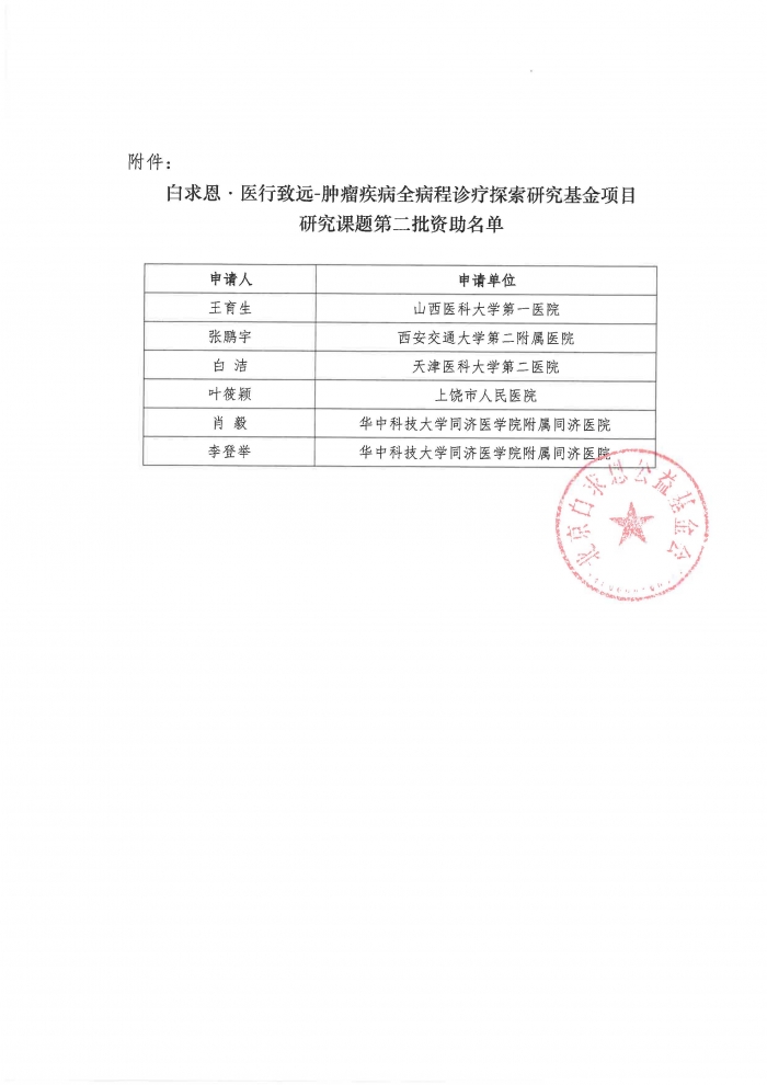 2025.07.04-关于”白求恩·医行致远-肿瘤疾病全病程诊疗探索研究基金项目“研究课题第二批资助决定-基金会盖章版_页面_2.jpg